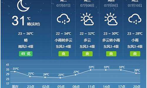 宿州天气预报一周7天气蒙城天天_宿州天气预报一周7天