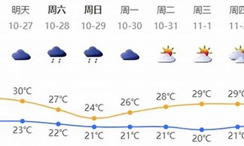 今晚深圳天气如何_深圳市今晚天气