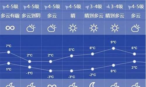 徐州一周内天气_徐州一周天气预报一周气温是多少