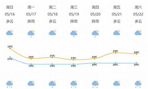 宁波象山天气15天预报查询_宁波象山天气15天预报查询表格