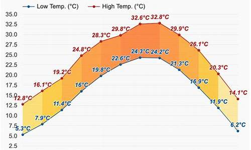 赣州石城天气预报15天当地天气_赣州石城天气预报15天