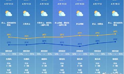 珠海天气最新消息_珠海天气预报最新消息