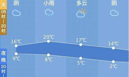 西塘一周天气预报15天_西塘一周天气预报15天查询