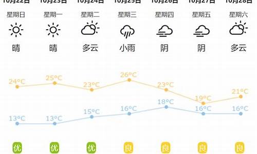 荆州天气湖北荆州天气_湖北荆州一周天气预报查询表最新版全文