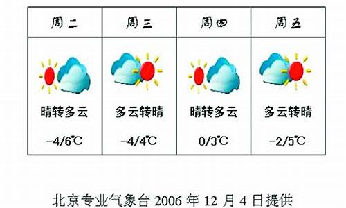 前一周天气预报记录表_前面一周天气怎么形容词语