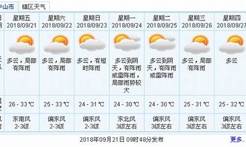 中山未来天气40天_中山未来30天天气预报