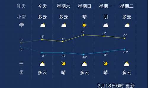 张家口未来一周天气预报_张家口未来一周天气预报查询