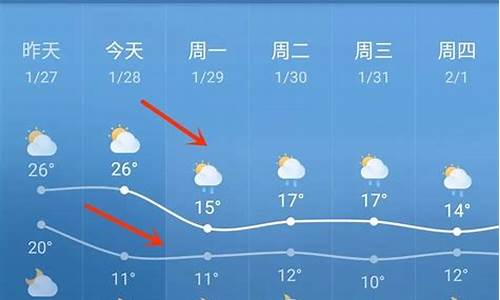 临高天气15天预报查询_临高天气预报24小时查询