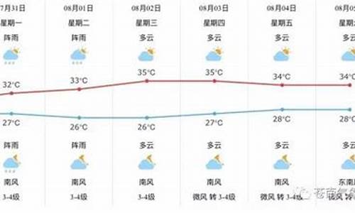 苍南县天气预报七天查询_苍南县天气预报