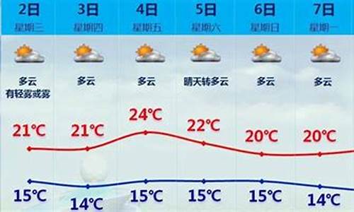 厦门3月天气预报_厦门3月天气