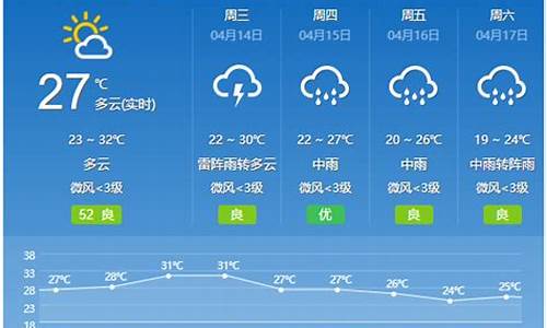 云浮市天气预告_云浮市区天气预报15天气