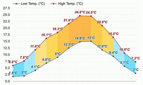 巴黎天气预报7天15天一月_巴黎天气预报15天气预报一周