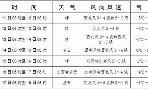 库伦旗天气预报30天查询_库伦旗天气预报15天查询结果