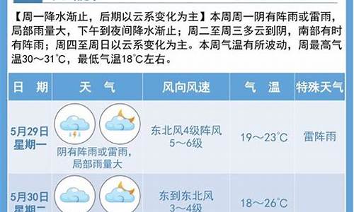 宿迁未来15天天气情况_宿迁未来一周天气