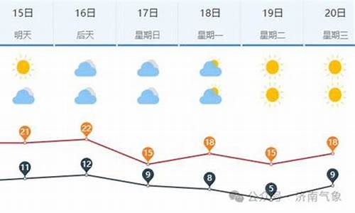 济南天气预报三天_济南天气未来三天