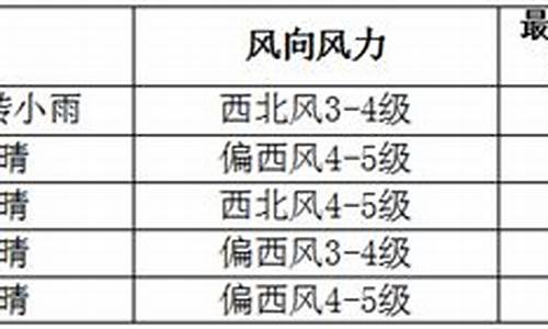 满洲里市天气预报_满洲里市天气预报15天气