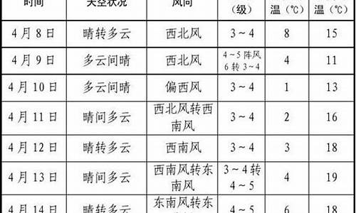 胶州一周天气情况_胶州一周天气情况怎么样