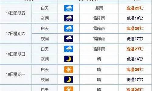 长春天气预报15天查询时段_长春天气预报15天气预报查询