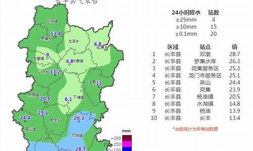 长丰天气预报_长丰天气预报最新