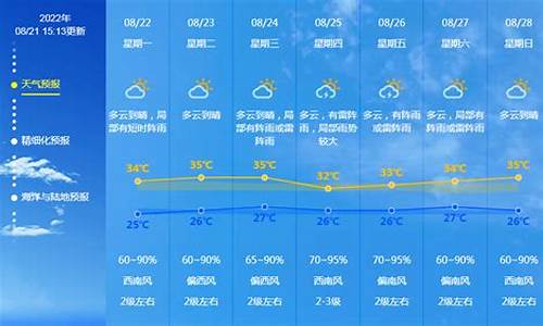 广东佛山未来一周天气预报情况_广东佛山未来一周天气预报情况怎么样