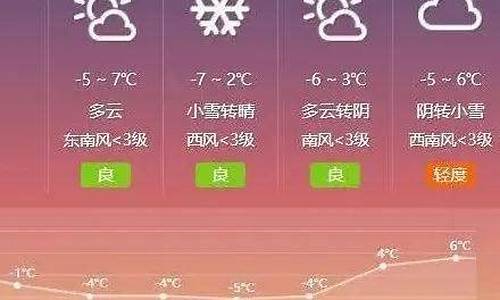 淄博最新天气_淄博最新天气七天预报