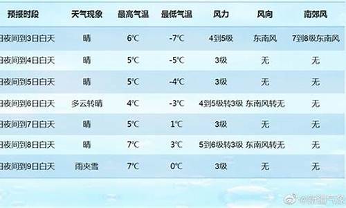 乌鲁木齐7天天气情况表_乌鲁木齐7天天气情况