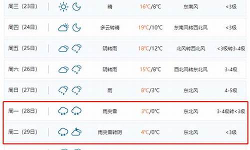 合肥天气预报10天天气预报15天_合肥天气预报15天30天气