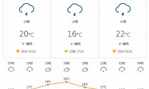 越南天气预报30天_越南天气预报30天查询结果