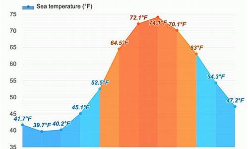 纽约天气预报30天_纽约天气预报30天及穿衣指数查询