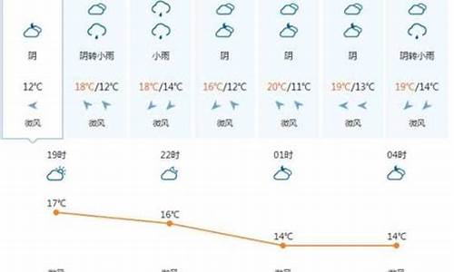 越南天气预报一周天气_越南天气预报一周