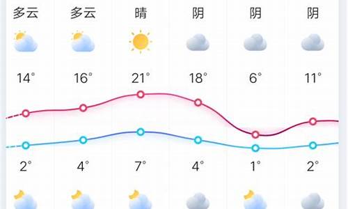 天气预报郑州天气_…郑州天气预报