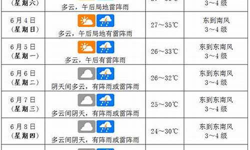 海口明天天气预报24小时查询_海口明天天气预报24小时查询百度