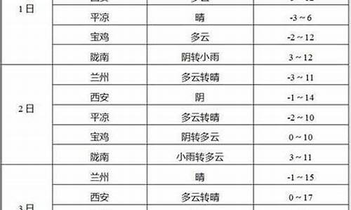 玉门市天气预报一周_玉门市天气预报15天