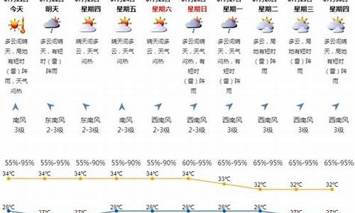 7月21日深圳天气预报_7月21日深圳天气