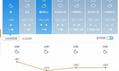 塔城天气预报7天准确_塔城天气预告