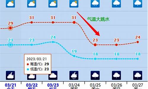 合浦天气预报30天查询_合浦天气预报30天