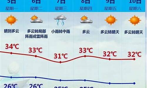 厦门今天天气预报_厦门今天天气预报多少度