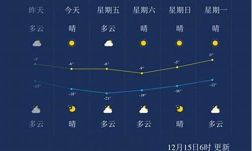 承德天气预报10天_承德天气预报10天查询结果