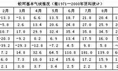 蛟河市天气预报最新_蛟河市天气预报最新情况