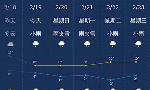 曲靖天气预报30天_曲靖天气预报30天查询