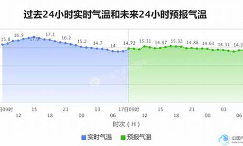 桂林天气预报查询表_帮我查一下桂林天气预报