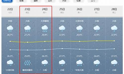 玉环天气预报一周_玉环天气预报一周 7天