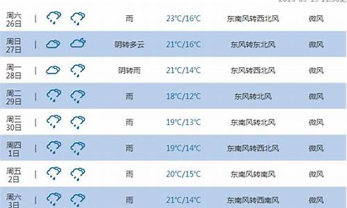 明日成都天气情况_明日成都天气