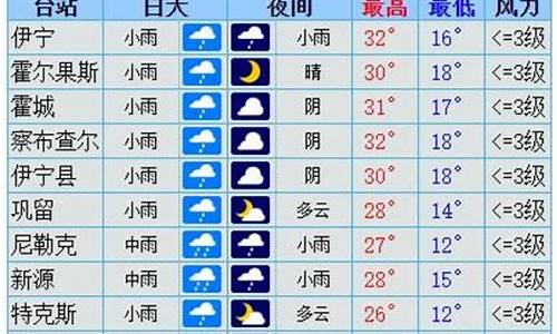 伊犁天气预报30天查询结果_伊犁天气预报30天查询