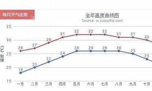 三亚各月平均气温变化_三亚各月平均气温