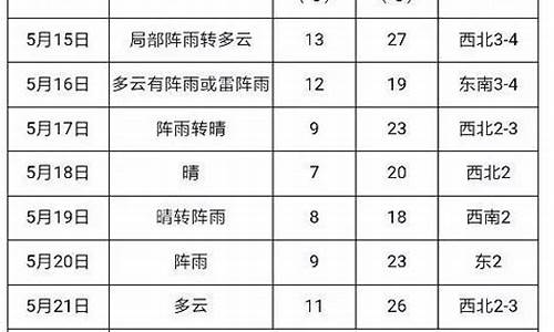 建三江天气预报七天富锦_建三江天气预报