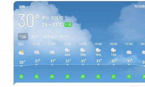 库都尔天气预报_库都尔天气预报当地15天查询