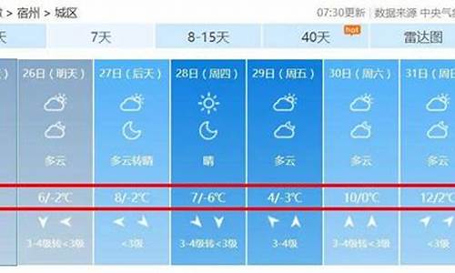 宿州天气一周7天_宿州天气一周