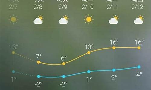 交城40天天气预报_交城40天天气预报15天