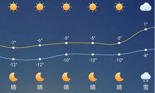 贵溪天气预报7天_贵溪天气预报查询